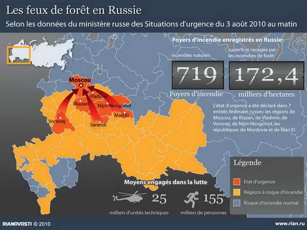 [RU RUSSIE] - Point sur les incendies au 03/08/2010