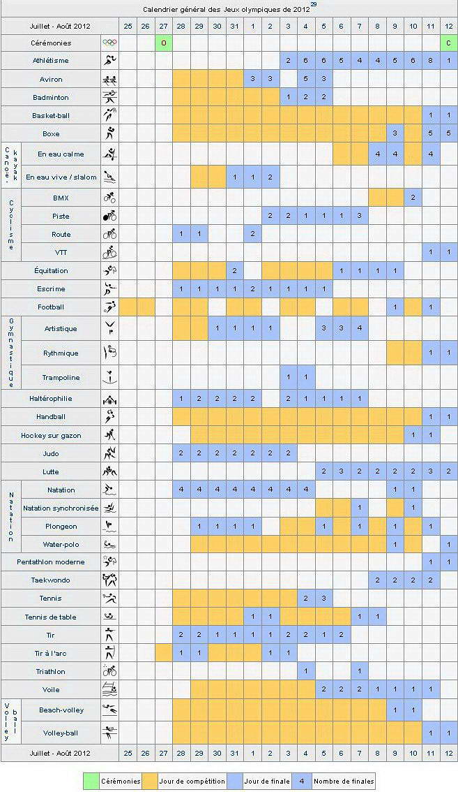 JO 2012 DE LONDRES - Calendrier des différentes épreuves (courtoisie Wikipediia)